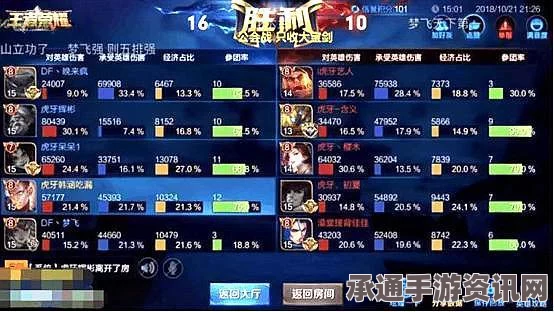 王者荣耀地区扛把子与虎牙直播主播的荣耀征战—五省霸主及其技巧解析