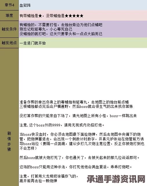 中国式网游明星劝学结局攻略，方法与技巧详解
