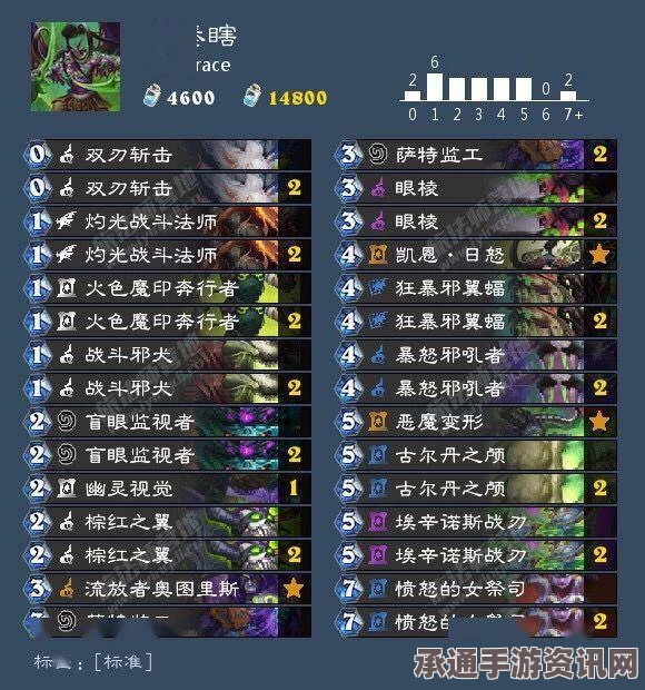 死亡约束，特色内容与技巧方法的深度解析