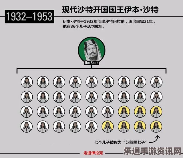 沙特王室家族图谱，宫廷权斗与国王更迭的真相揭秘