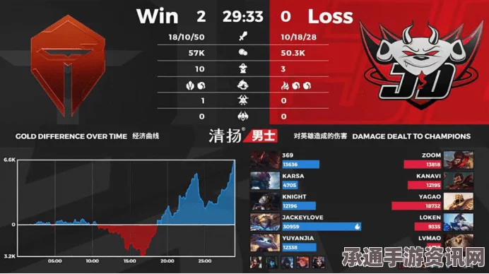 雷索纳斯紫卡队阵容攻略，选择建议与技巧方法详解