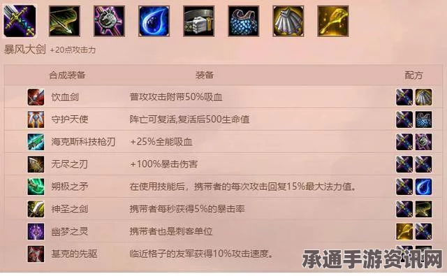 英雄联盟比赛中的特殊装备选择，羊刀与反曲弓的交融事件介绍与技巧解析