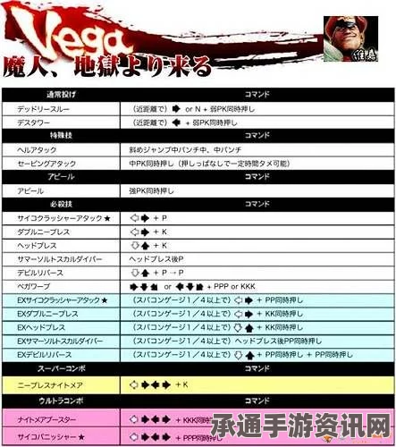 终极街霸4，全面解析角色出招表及技巧攻略