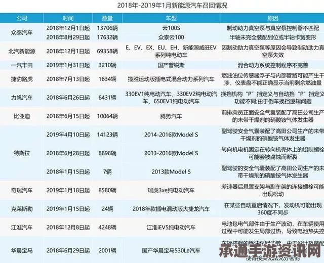 奥迪排放门危机揭秘，百万辆汽车及A4、A6应对策略与技巧详解（附图报道）