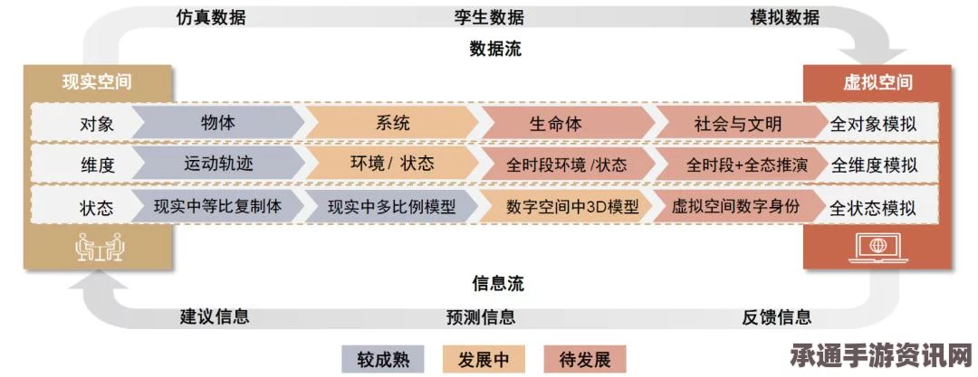 模拟人生4成年期全职业生涯详解与技巧方法探讨指南