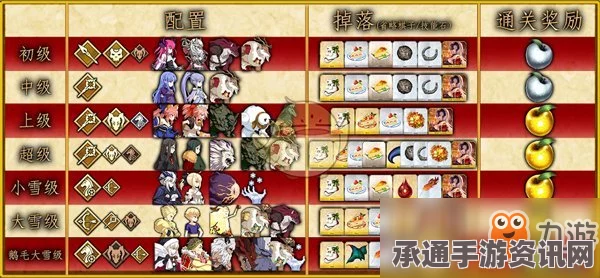 FGO国服圣诞节新礼装全面解析，技巧、评估与详解