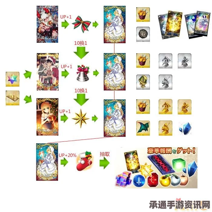 FGO国服圣诞节奖励全解析，奖励内容及兑换技巧