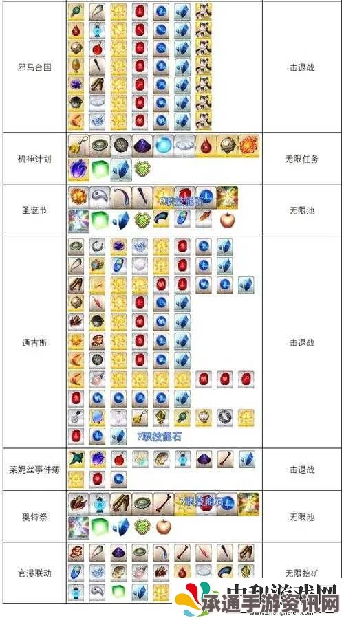FGO国服圣诞节奖励全解析，奖励内容及兑换技巧
