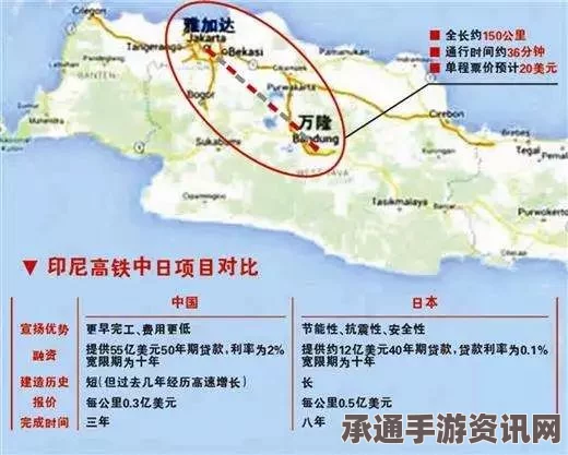 印尼高官欢迎中国高铁方案，技术与合作的视角及应对遗憾的策略
