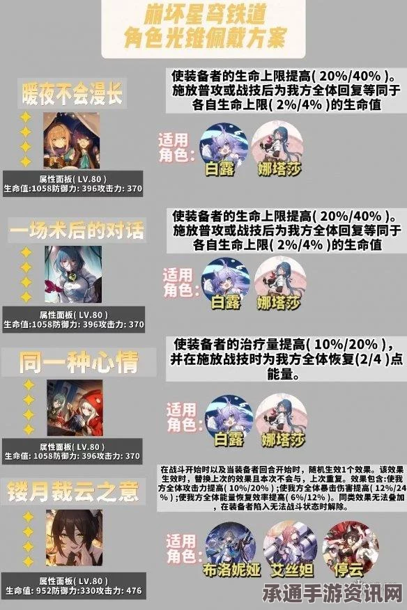 崩坏星穹铁道五星虚无光锥适配角色详解与技巧方法全攻略