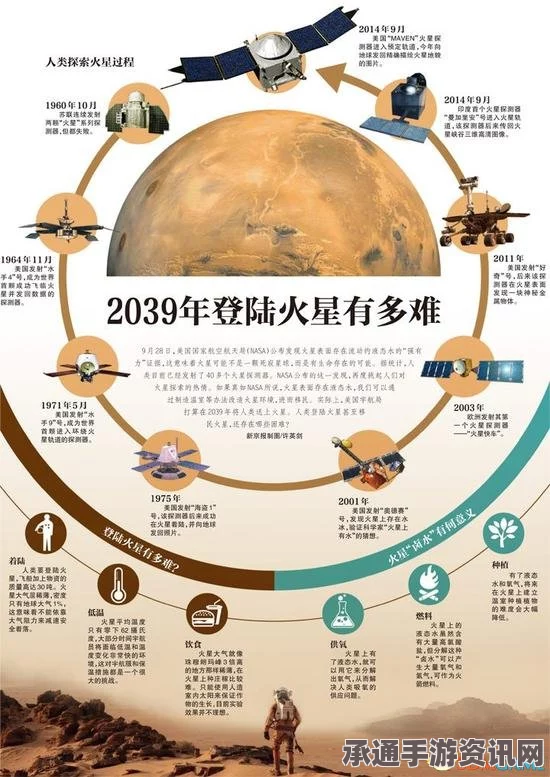 图解火星背景资料，解读液态水发现背后的意义与探索技巧方法