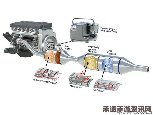 大众汽车，柴油引擎技术解决方案的预计进展与关键技巧方法解析