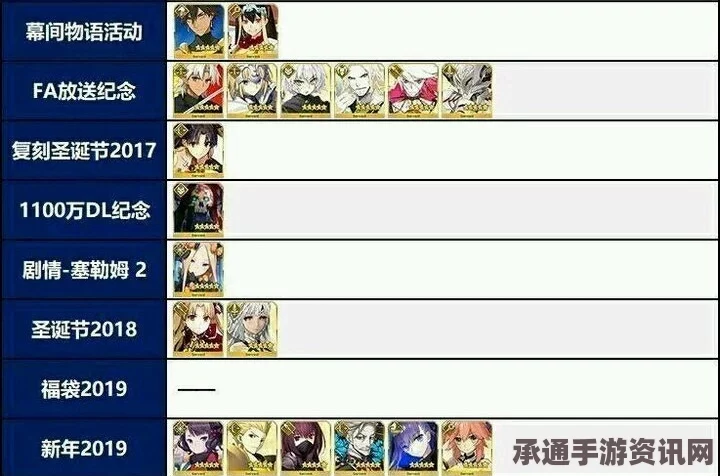 FGO国服未来一年限定礼装卡池攻略，抽取策略与技巧详解