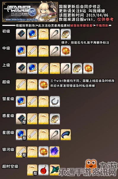 FGO国服2024年常驻礼装调整解析，增删情况与战略技巧探讨