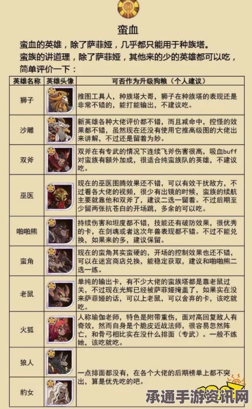 街球联盟A资质球员小紫与阿辉深度解析及技巧攻略讲解